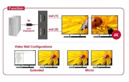 Delock Splitter Video Displayport mini 1.2 -> 2x HDMI 4K