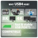 AXAGON Hub 12in1 HMC-U4 USB 40Gbps LAN HDMI DP PD audio