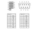 Delock Gniazdo COM 9Pin (DB9M) x1 na śledziu