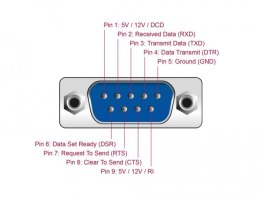 Delock Karta PCI Express do 4 x szeregowy (9 pin) z zasilaniem