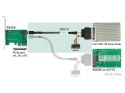 Delock Kabel SAS SFF-8643 -> SAS U.2 SFF-8639 + SATA zasilajcy 50 cm