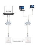 Gembird Adapter rozdzielacz LAN RJ-45/2XRJ-45 FTP