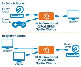 2-Portowy Dwukierunkowy Przełącznik HDMI 2x1 lub 1x2 4K*30Hz