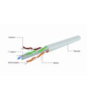 Kabel sieciowy UTP Gembird UPC-6004SE-SOL/100 kat. 6 (drut 100 m)