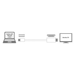 LogiLink Kabel mini DisplayPort do HDMI, 3m, Biały