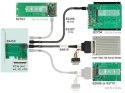 Delock Karta PCI Express x4 - 1x SFF-8643 NVME