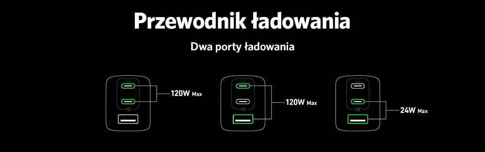 Ładowarka Anker GaNPrime 737 120W 1x USB-A 2x USB-C